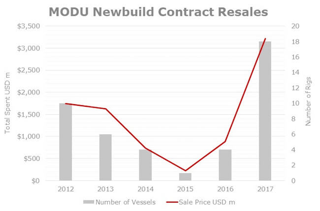 VV_newbuild contract resales