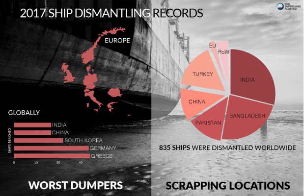 2017-Ship-Dismantling-Records-©-NGO-Shipbreaking-Platform