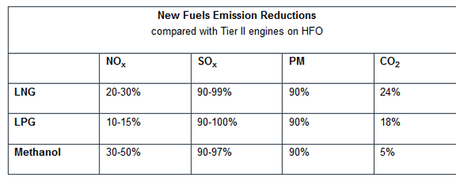 fuel reduction
