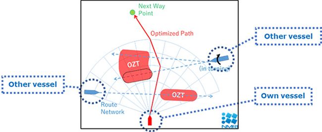 MOL To Start Joint Study On Collision Avoidance Algorithms And Autonomous Collision Avoidance