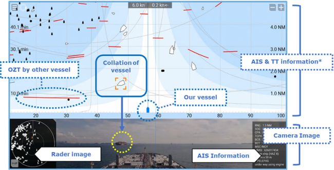 MOL To Start Joint Study On Collision Avoidance Algorithms And Autonomous Collision Avoidance