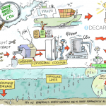 NYK Joins DecarbonICE Project Transforming Exhaust CO2 into Dry Ice to Be Stored in Seafloor Sediments