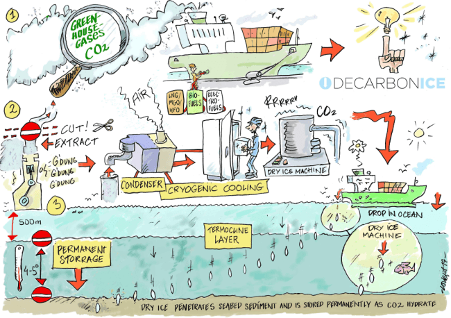 NYK Joins DecarbonICE Project Transforming Exhaust CO2 into Dry Ice to Be Stored in Seafloor Sediments