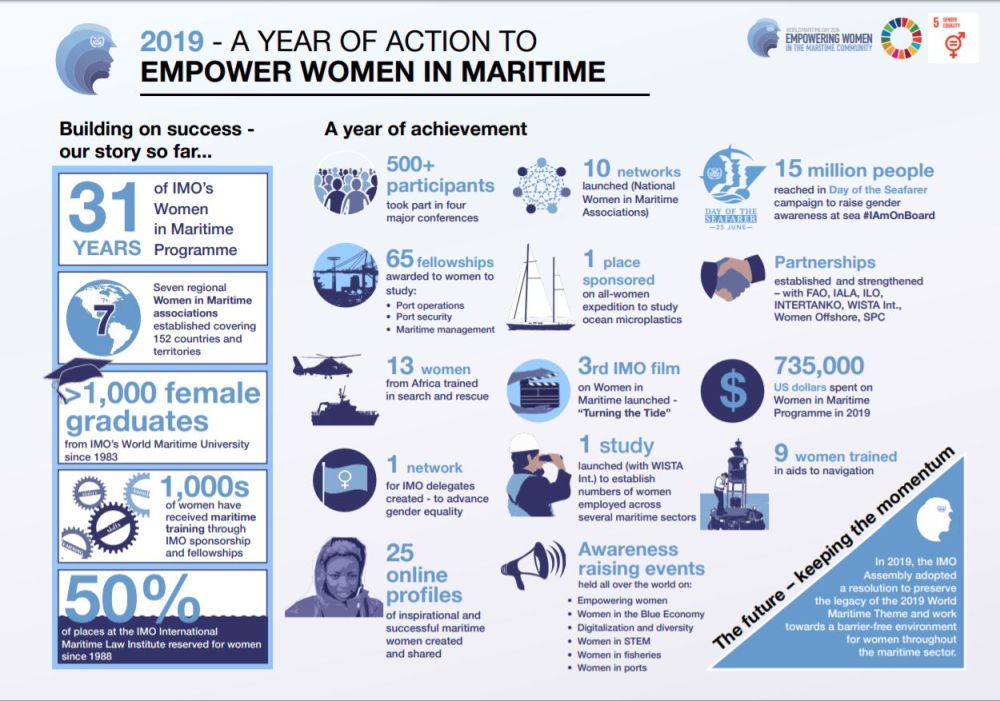 2019 A year of action to empower women in maritime - infographic_final