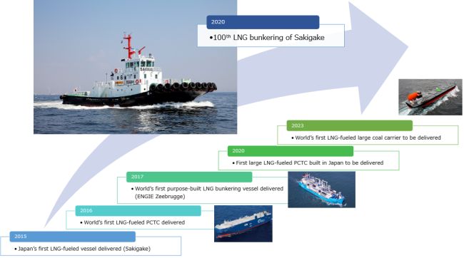 Japan's First LNG-Fueled Vessel Completes 100 LNG_Bunkerings