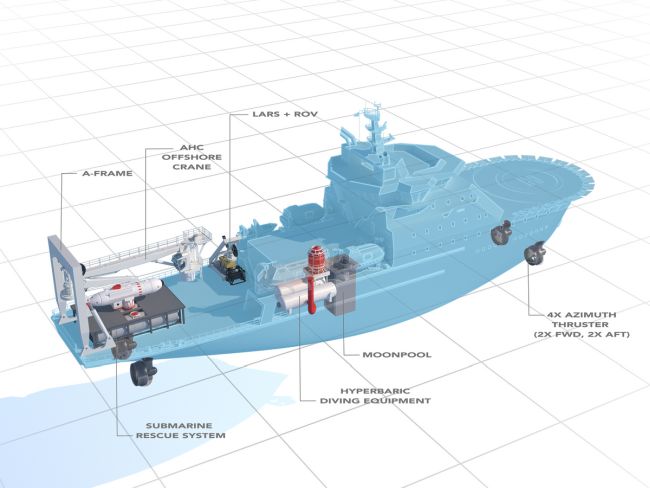 OSV 9020-3d studymodel-equipment view_