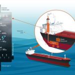 Rivertrace exhaust scrubber washwater monitor granted DNV GL statement of compliance