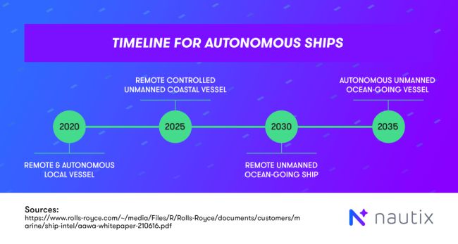 autonomous-ships-timeline-2