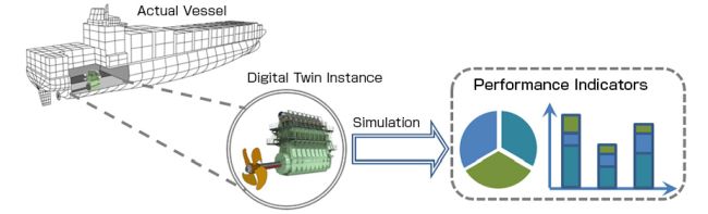 MOL Commences Joint Research on development Of Digital Twin Model For Vessel Main Engine (2)