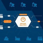 Successful Application Of Wärtsilä Navi-port Highlights Benefits Of Just-in-time Sailing