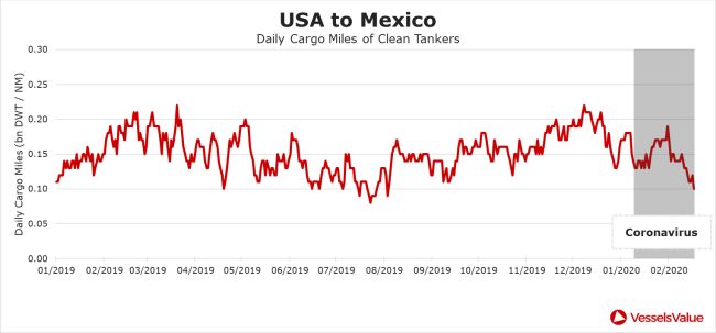 USA To Mexico