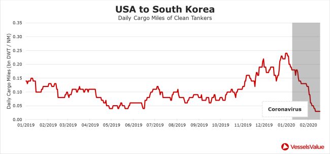 USA to South Korea