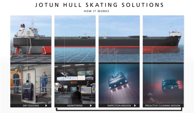 Jotun Announces Revolution In Proactive Hull Cleaning With Ground-breaking Hull Skating Solutions_