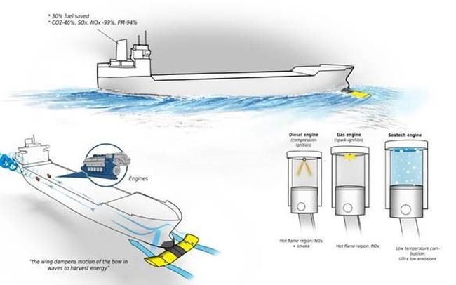 Wärtsilä And Partners To Pursue Greater Fuel Efficiency In Major Eu-funded Project