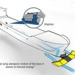 Wärtsilä And Partners To Pursue Greater Fuel Efficiency In Major Eu-funded Project_