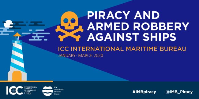 IMB Report