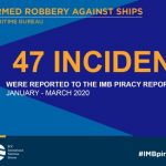 IMB Report