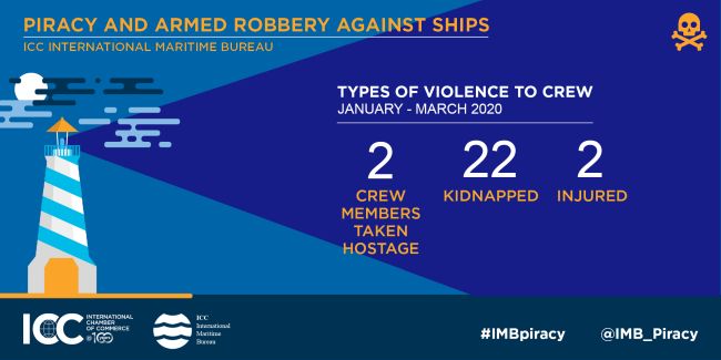 IMB Report