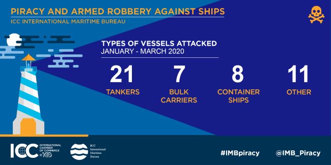 IMB Report