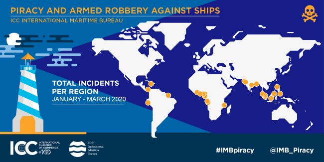 IMB Report