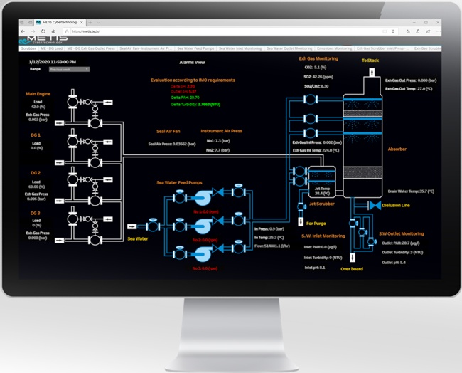 METIS---Scrubbers-Live-Dashboard