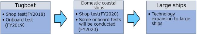 NYK Successfully Tests Remote Navigation of Tugboat
