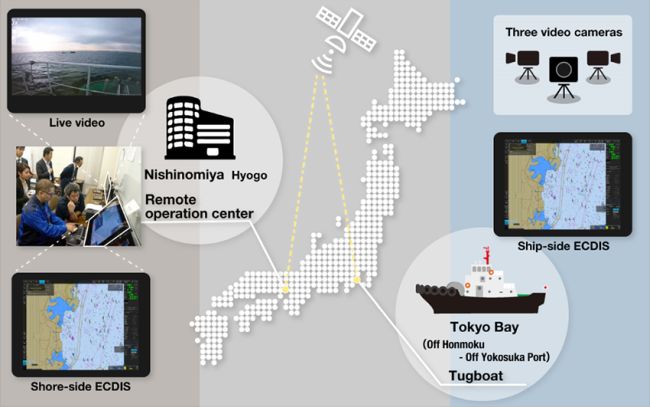 NYK Successfully Tests Remote Navigation of Tugboat_
