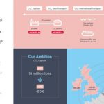 Port Of Antwerp Investigates Potential For Halving CO2 Emissions By 2030