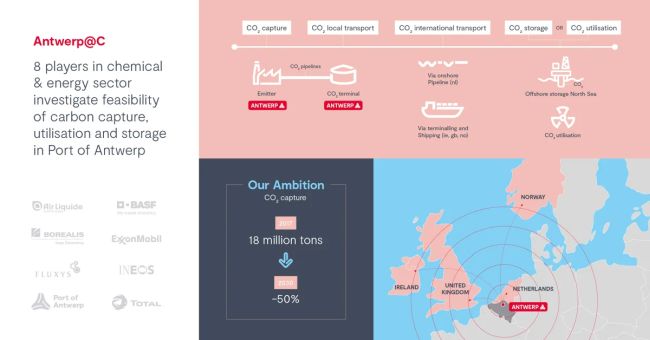Port Of Antwerp Investigates Potential For Halving CO2 Emissions By 2030