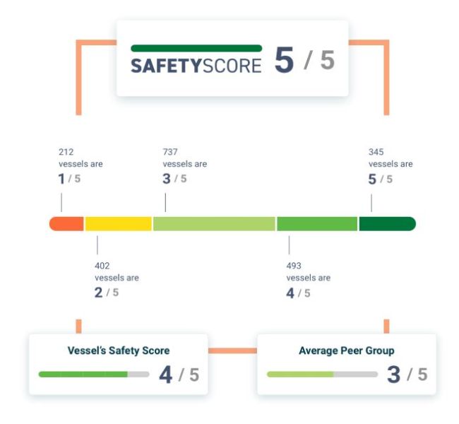 Safety Score Rightship