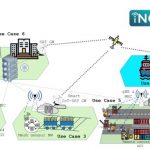 iNGENIOUS Use Cases