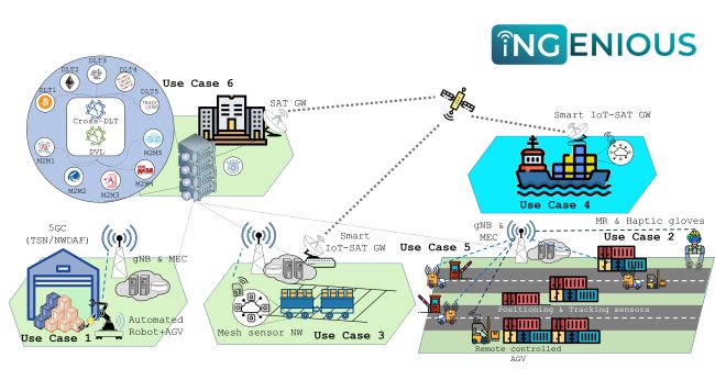 iNGENIOUS Use Cases