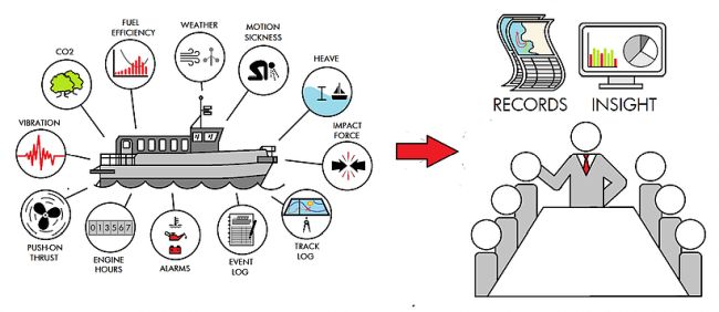 vessel performance