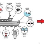 vessel performance