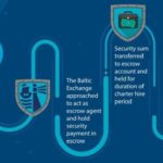 Escrow Security Payments-1 - Copy