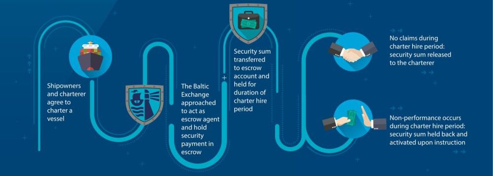 Escrow Security Payments-1