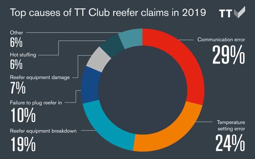 Reefer claim causes infographic