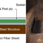Repair-of-Bottom-Plate-by-using-CFRP