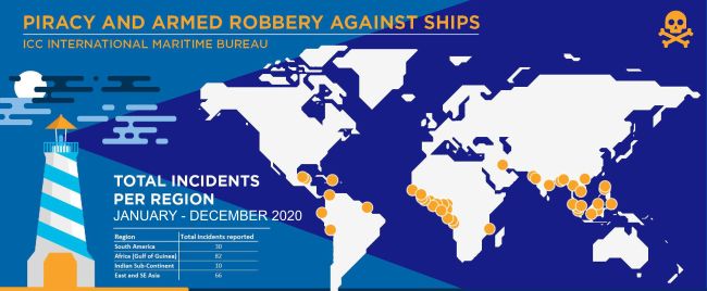 IMB’s annual piracy report 2020