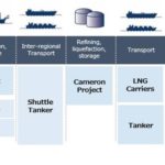 NYK To Participate In Design, Development And Engineering Of FSRP Project In Papua New Guinea