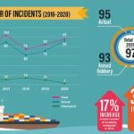 piracy and armed robbery against ships in asia