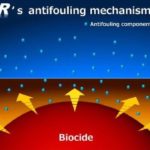 Nippon Paint Marine Launches Completely New Nano Antifouling Technology