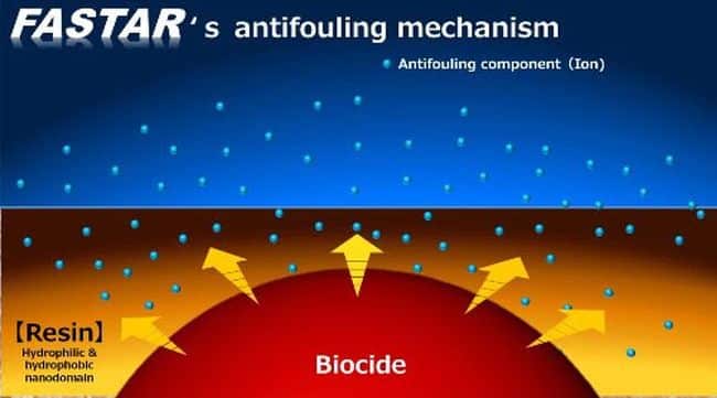 Nippon Paint Marine Launches Completely New Nano Antifouling Technology