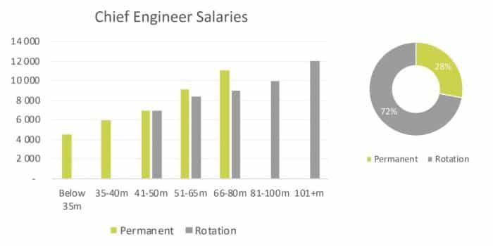 yacht-chief-engineer-salaries-2020