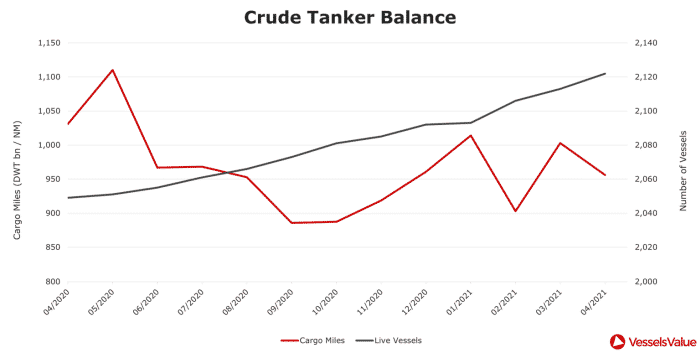 4.-Clean-Tanker-Balance