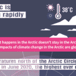 Part of infographic on Arctic