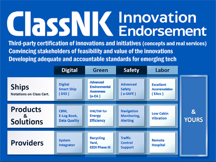 ClassNK innovation endorsement