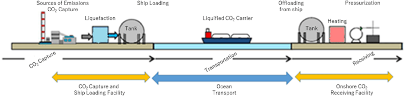 Fig. Conceptual diagram of the demonstration project - source NEDO
