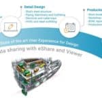 The integrated NAPA-CADMATIC solution covers naval architecture and all design phases all the way up to construction, operation and retrofits