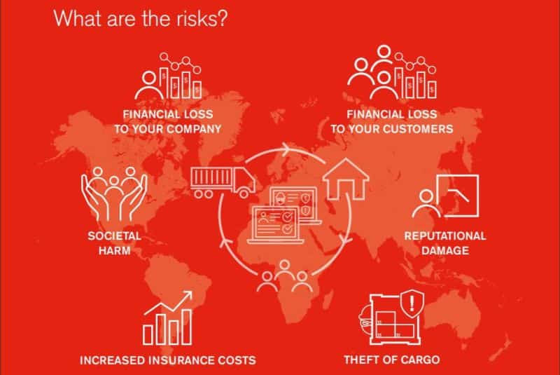 Risk Mitigation - illutration